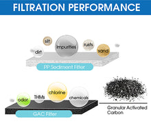 Load image into Gallery viewer, Tomal Whole House Water Filters suitable for Commercial and Residential Uses