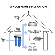 Load image into Gallery viewer, 2 Stage Big Blue Whole House Filtration System